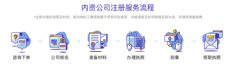 內(nèi)資公司注冊流程